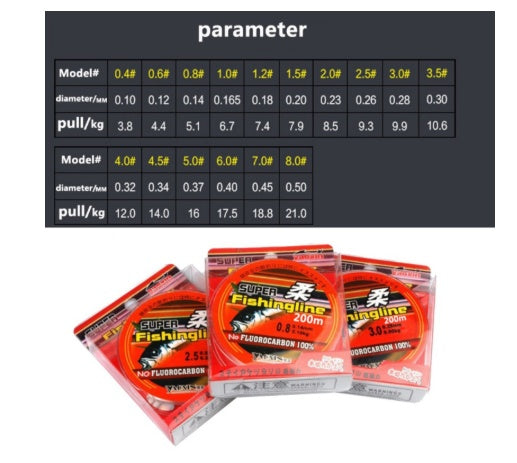 100m High-Strength Nylon Fishing Line – Durable Sea Rod Fishing Line for Long Casting